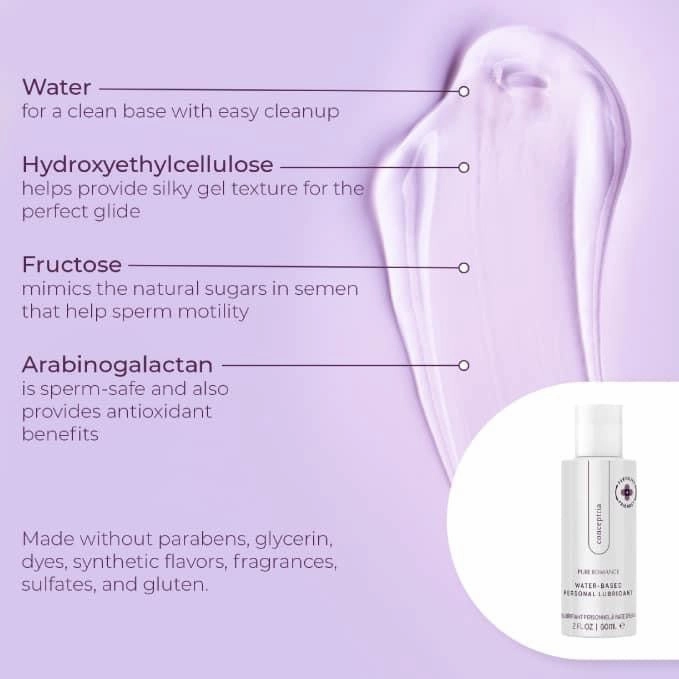 Conceptria - Fertility Friendly Lubricant! - NEW!