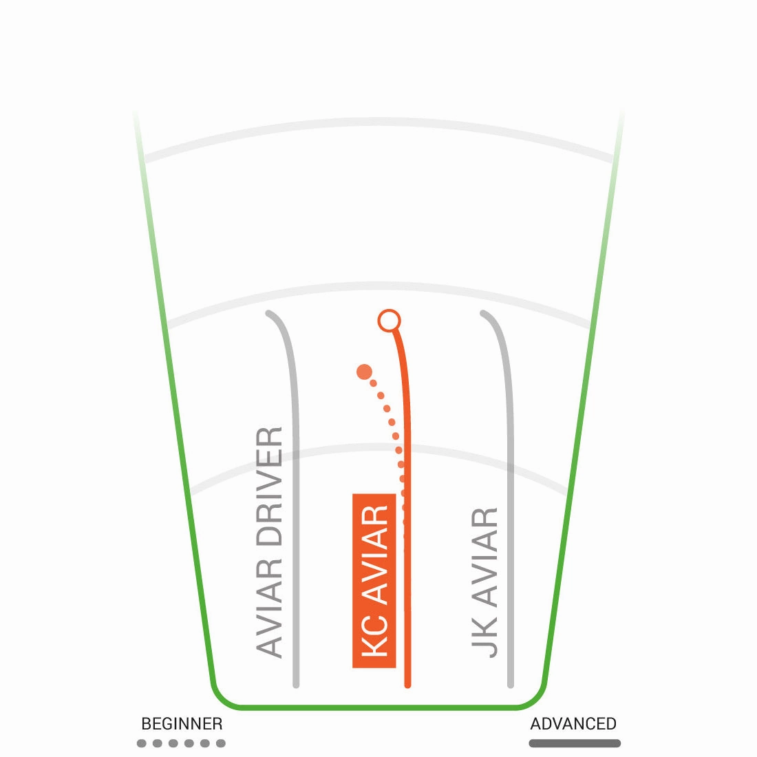Pro KC Aviar Putt & Approach