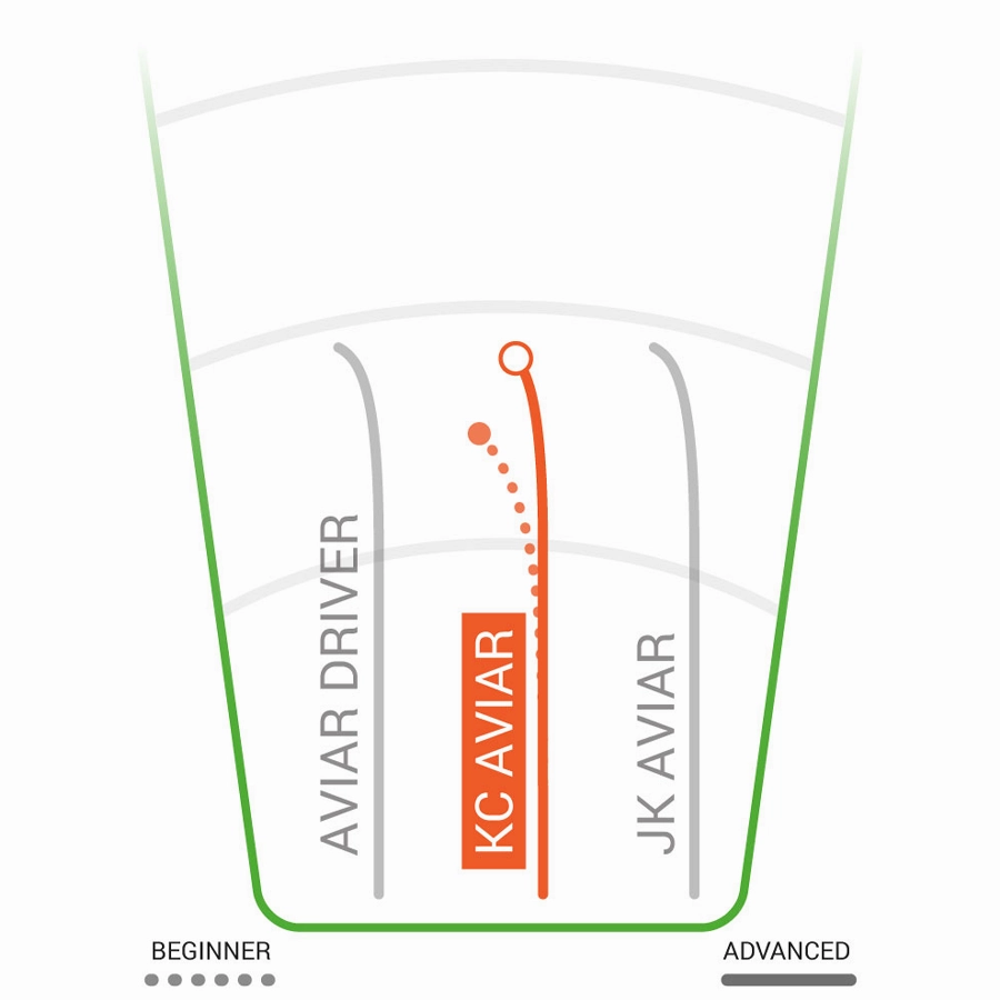 Pro KC Aviar Putt & Approach