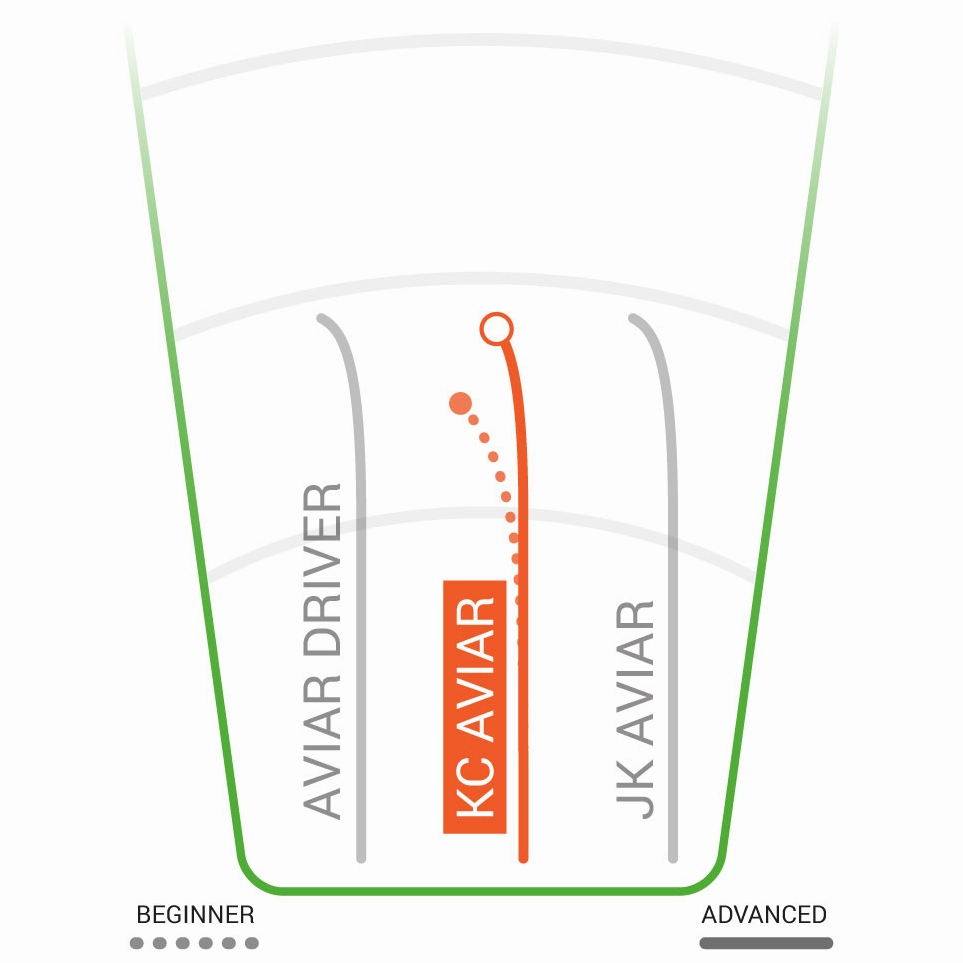 Pro KC Aviar Putter & Approach
